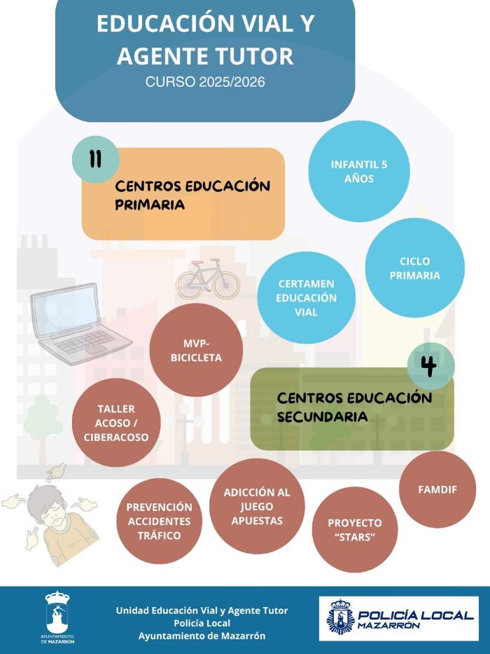 EDUCACIÓN VIAL Y AGENTE TUTOR EN MAZARRÓN EDUCACIÓN VIAL Y AGENTE TUTOR EN MAZARRÓN